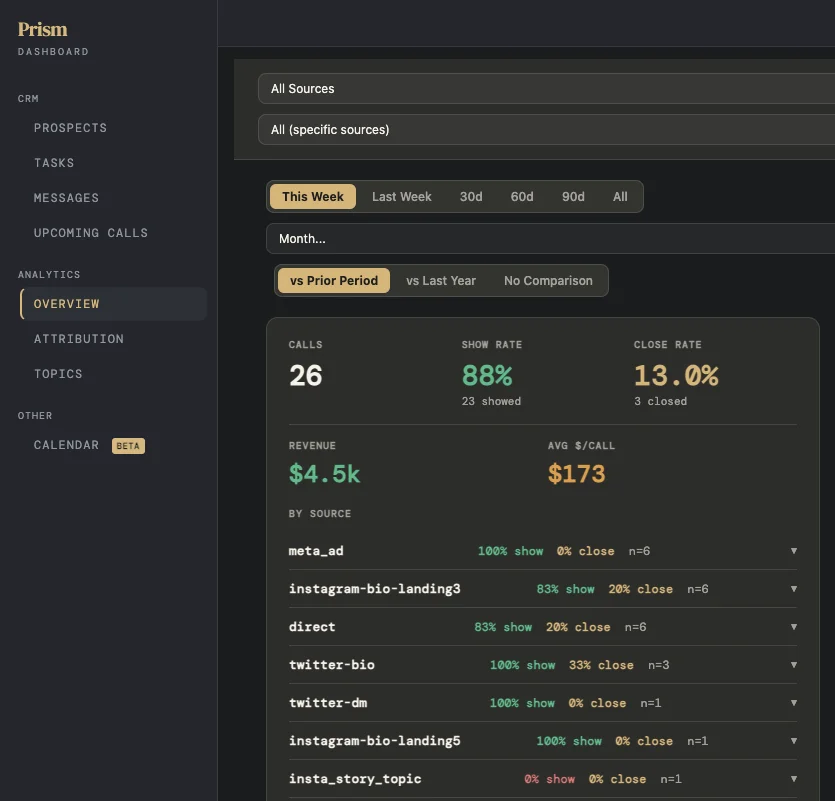 CRM analytics dashboard screenshot